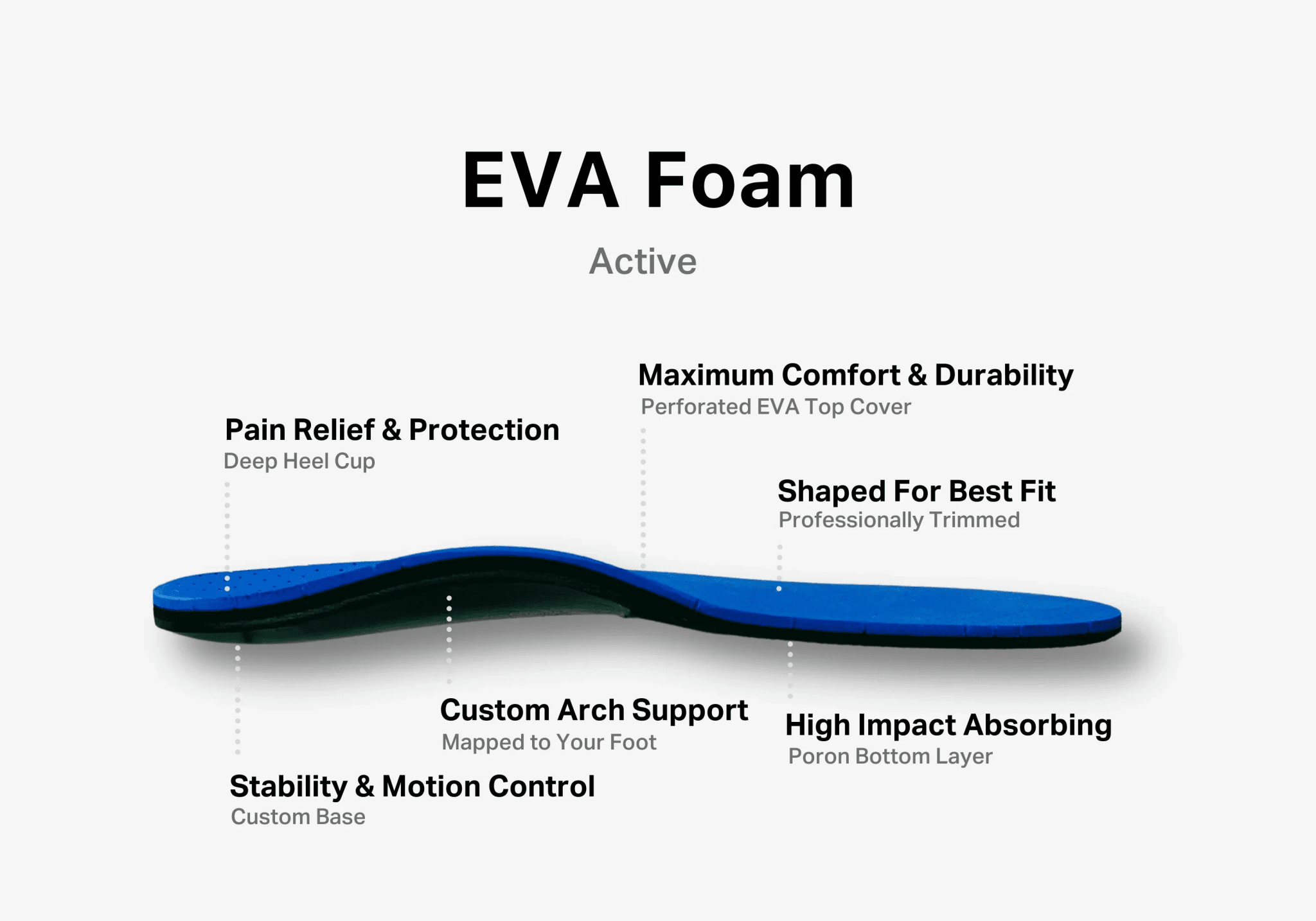 Active | Recover/Refurbish - Bilt Labs