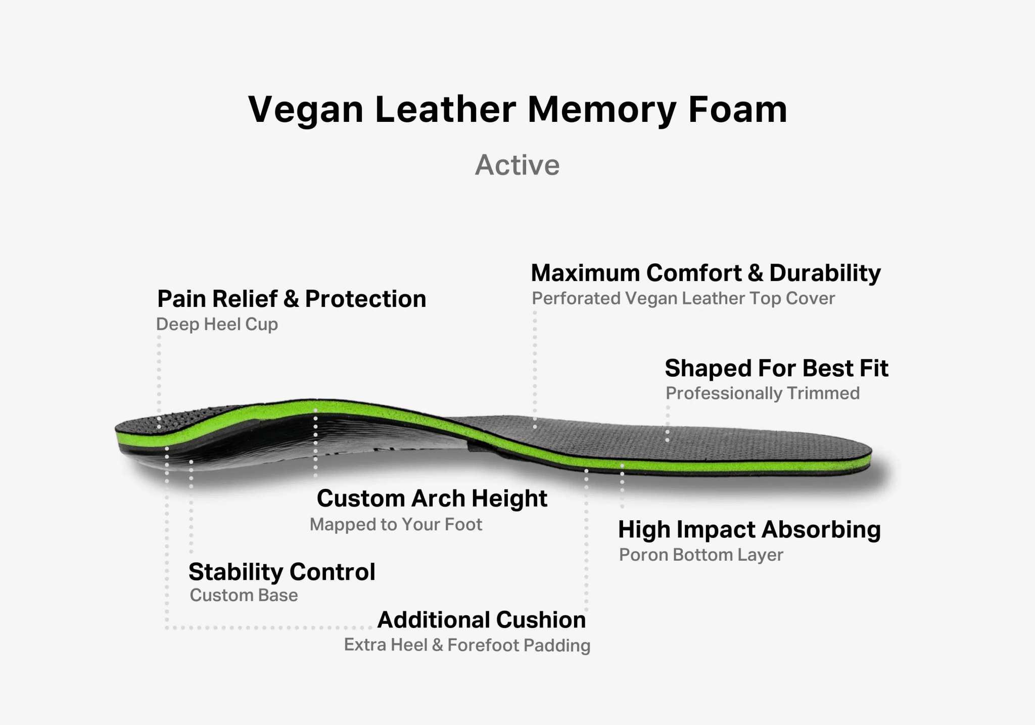 Active | Recover/Refurbish - Bilt Labs