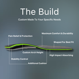 Achilles Tendonitis Custom Orthotic Insoles