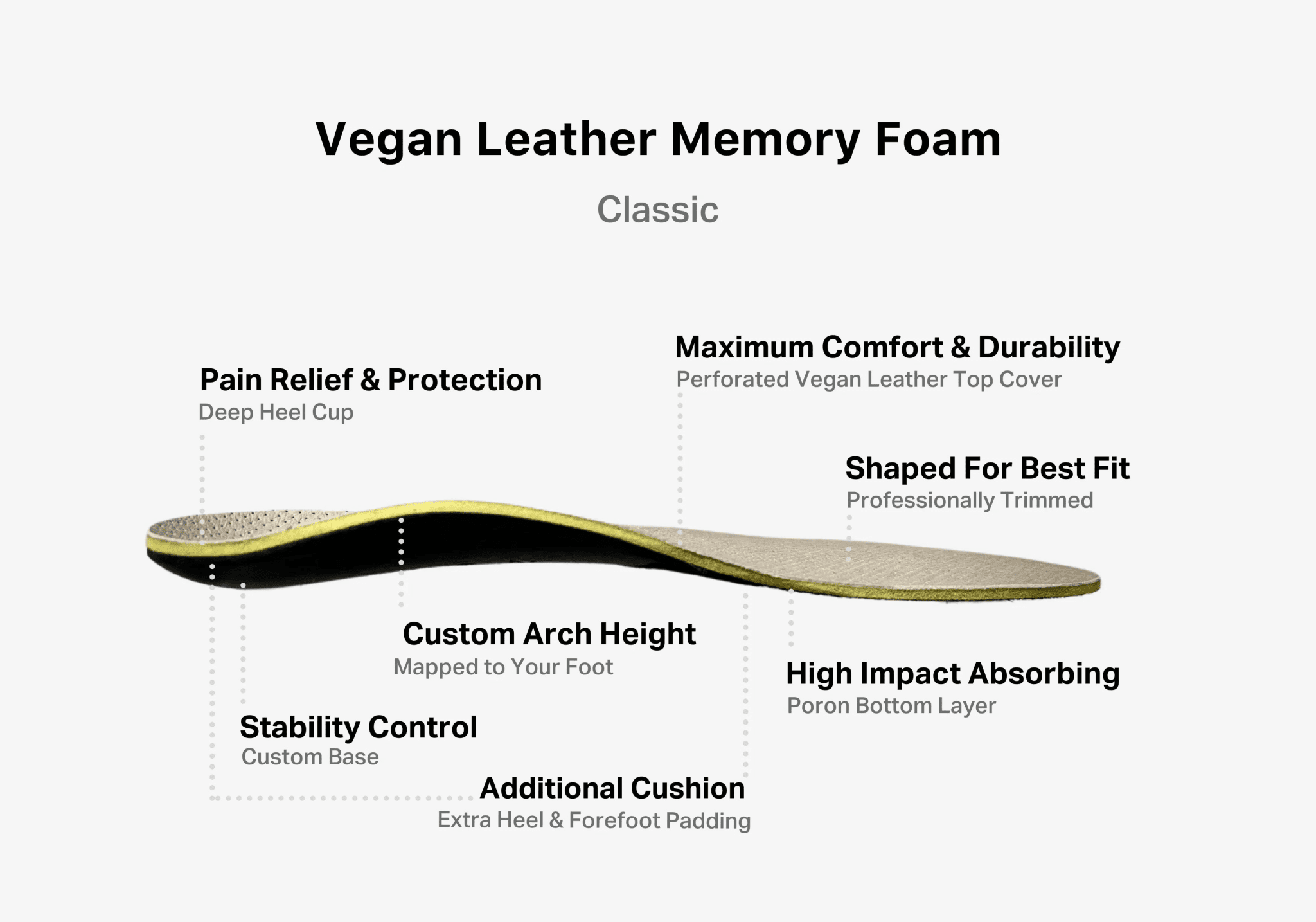 Classic | Recover/Refurbish - Bilt Labs