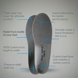custom insole with labeled benefits features on a gray background orthotics