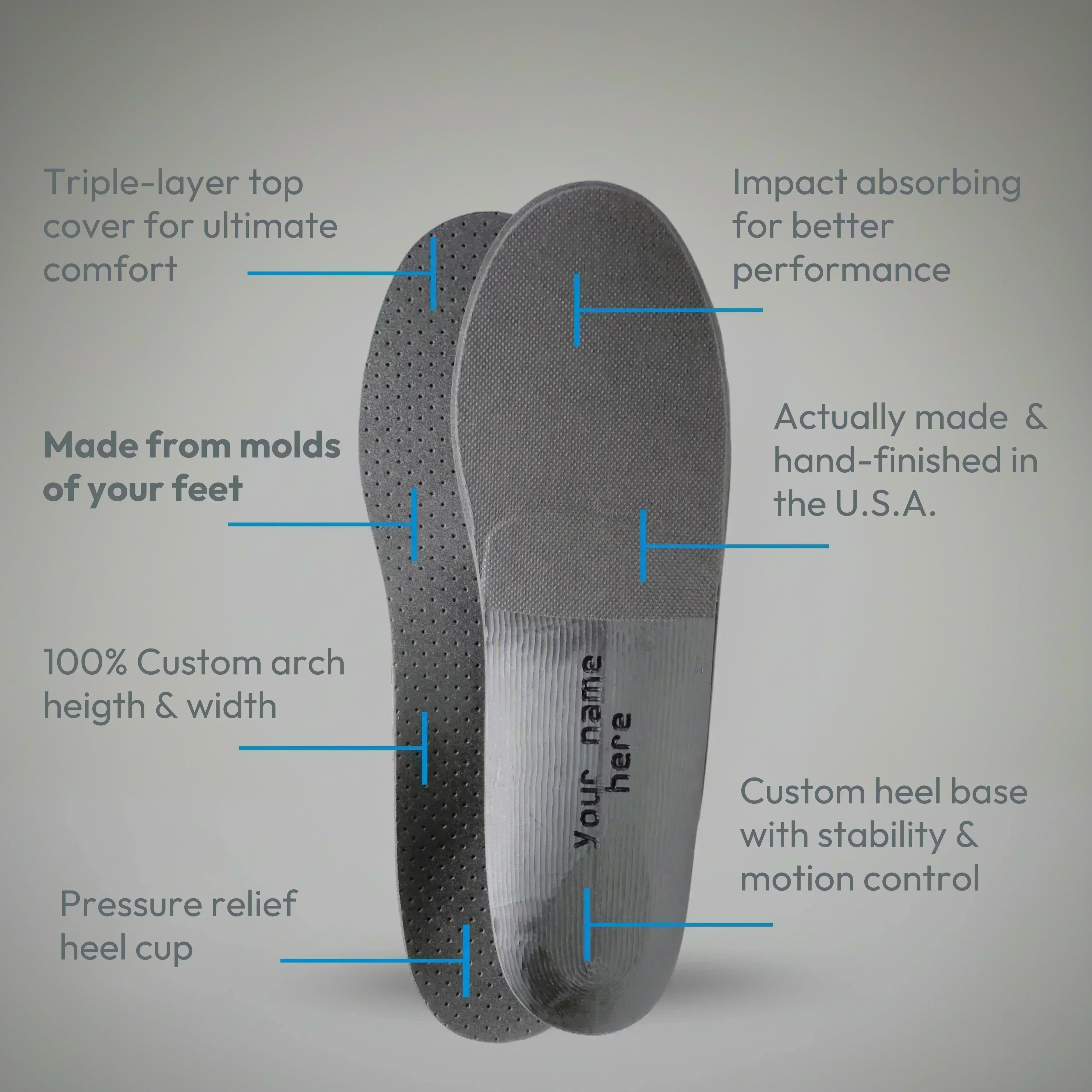 custom insole with labeled benefits features on a gray background orthotics