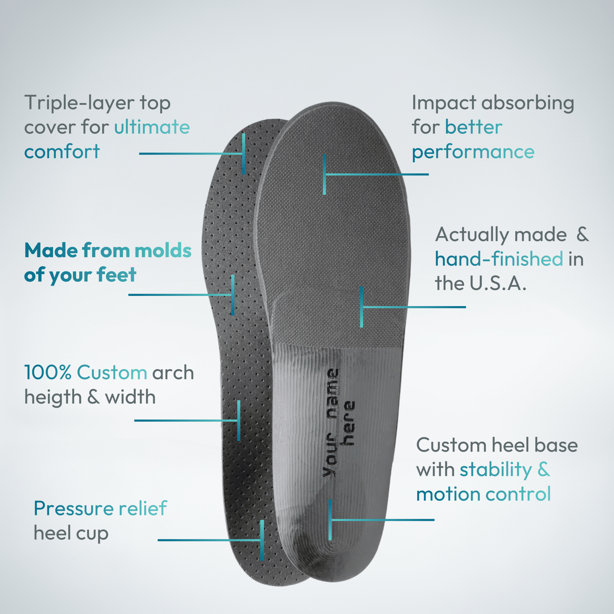 Custom Orthotic Insoles - Bilt Labs