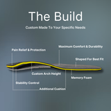 Metatarsalgia Custom Orthotic Insoles