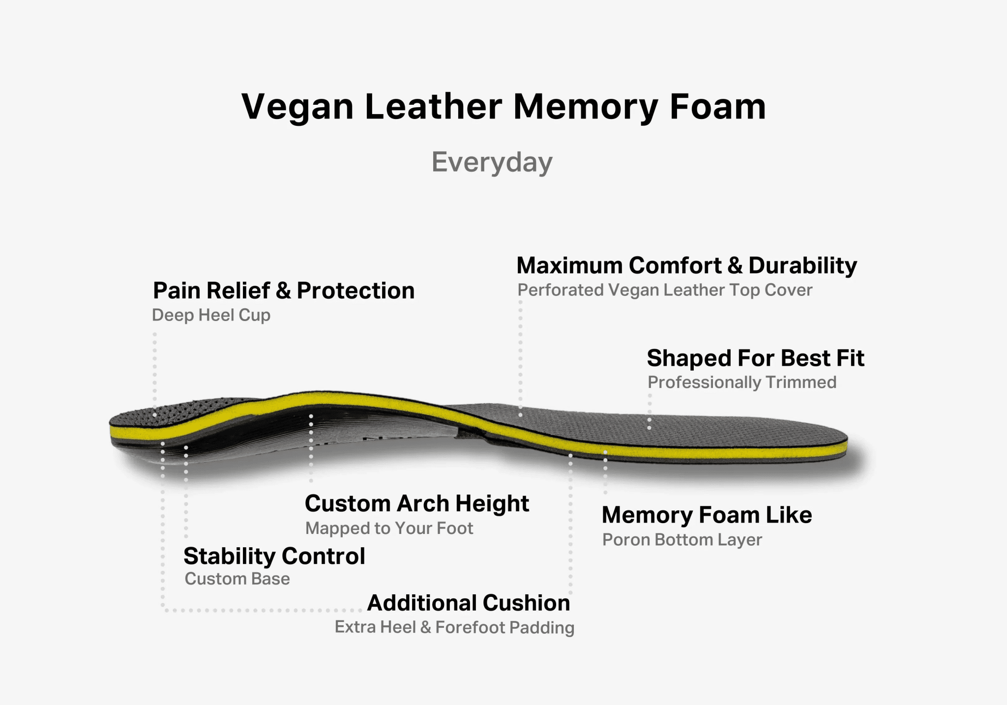 Everyday | Recover/Refurbish - Bilt Labs
