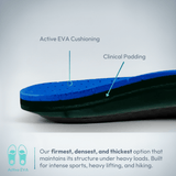 Order Custom Orthotics Again – For Existing Customers (New Pair) - Bilt Labs