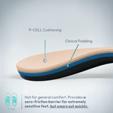 Order Custom Orthotics Again – For Existing Customers (New Pair) - Bilt Labs