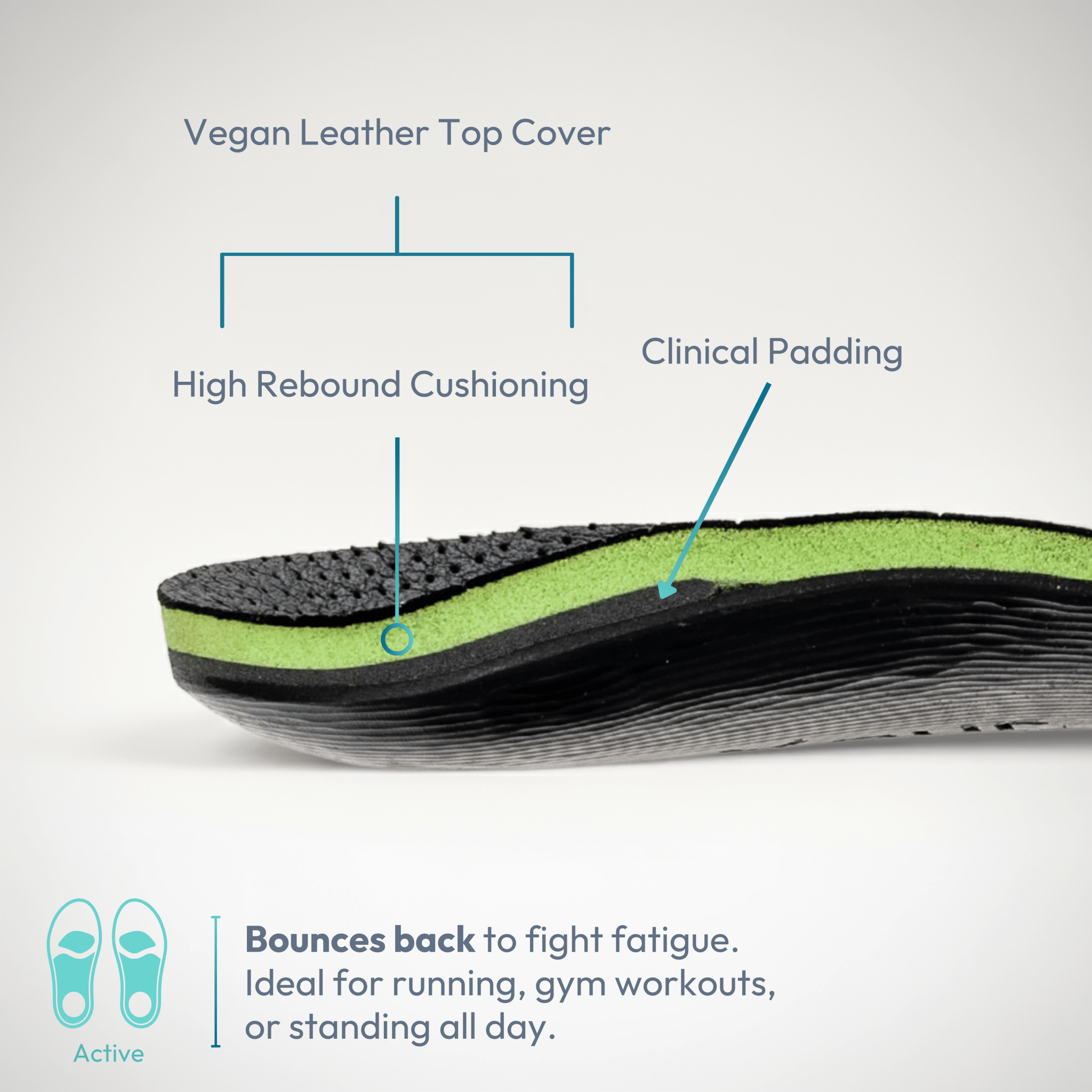 Order Custom Orthotics Again – For Existing Customers (New Pair) - Bilt Labs