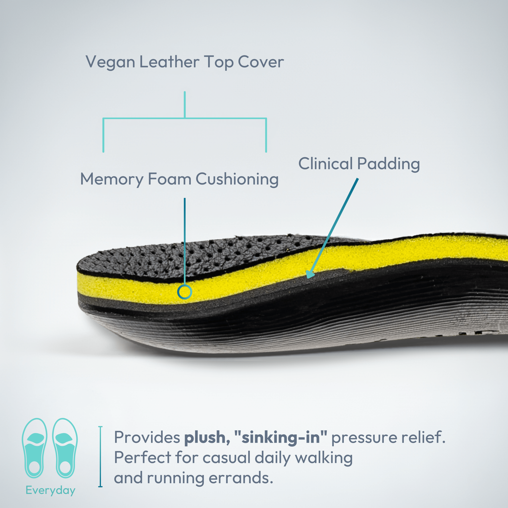 Order Custom Orthotics Again – For Existing Customers (New Pair) - Bilt Labs